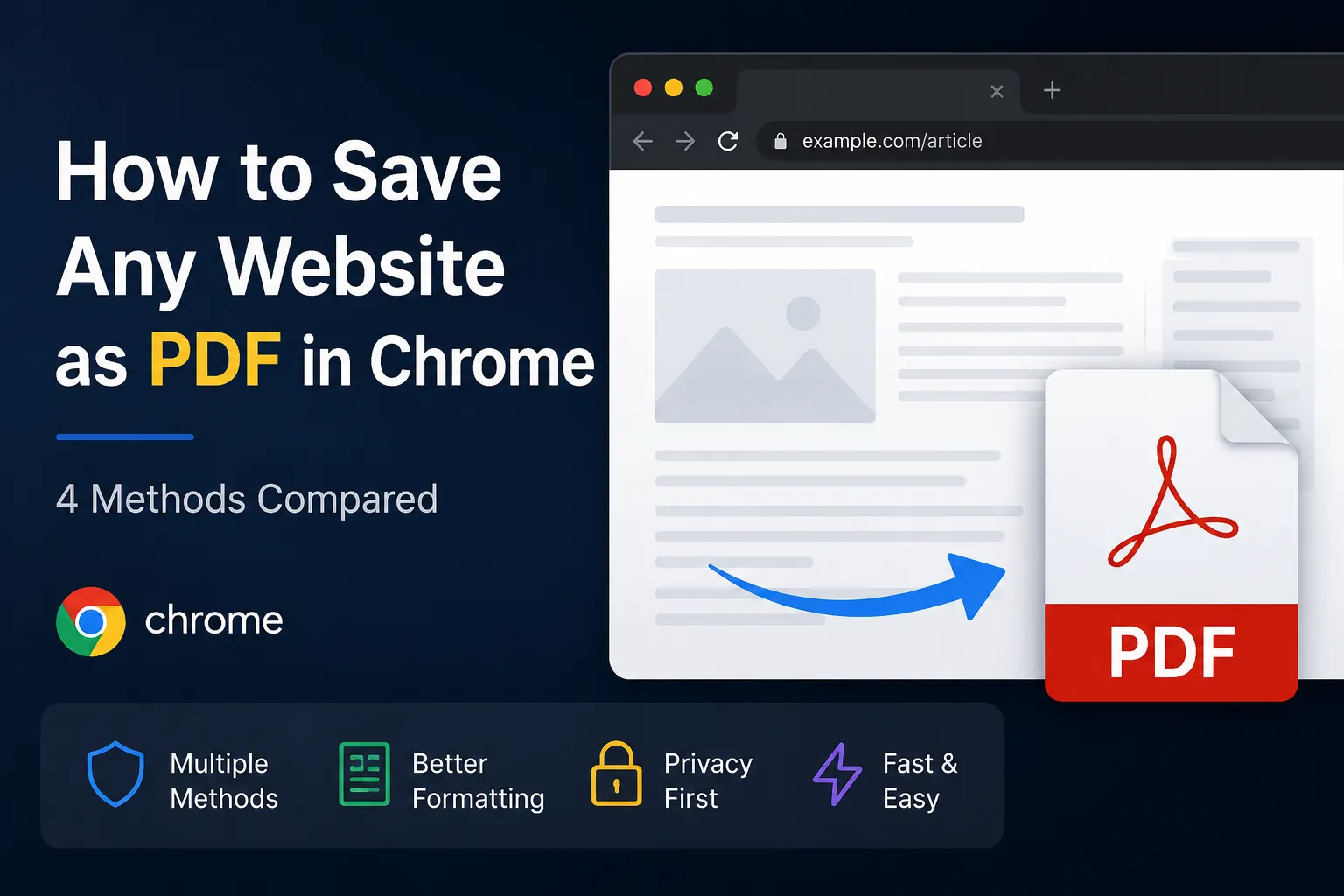 How I Tested 4 Ways to Save Websites as PDF in Chrome